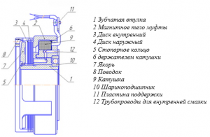 Электромагнитная муфта KLDO 2,5